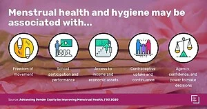 Menstrual Health - how to end period poverty
